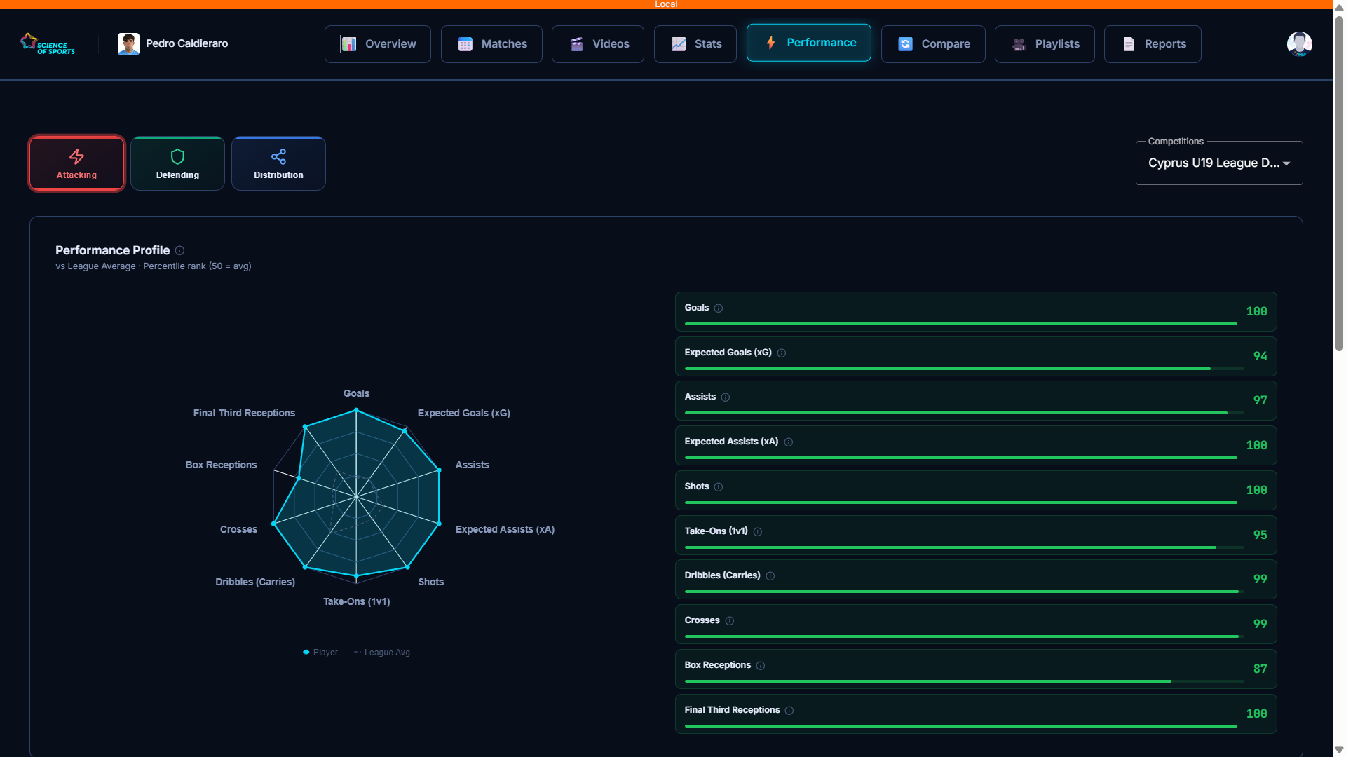 One system for every role