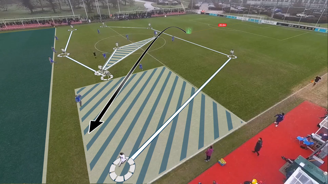 Match analysis
